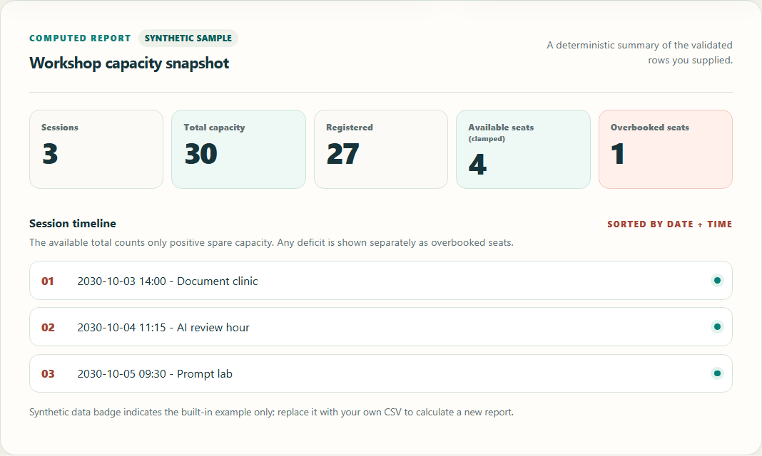 CSV report reference displaying three sessions, capacity 30, registered 27, four available seats and one overbooked seat.