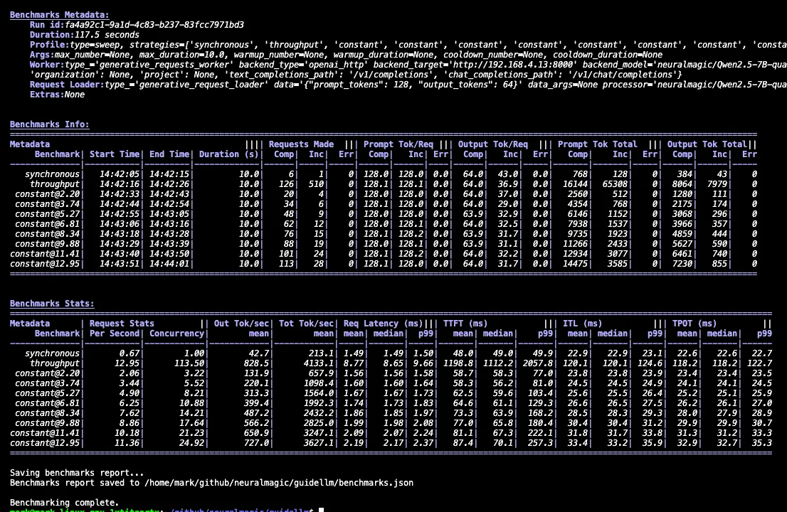 GuideLLM terminal benchmark report with request counts, token throughput, concurrency, latency and time-to-first-token statistics.