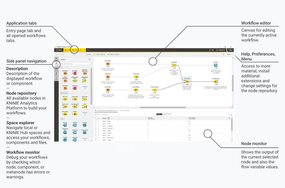 KNIME Analytics Platform interface with workflow canvas and configuration panels.