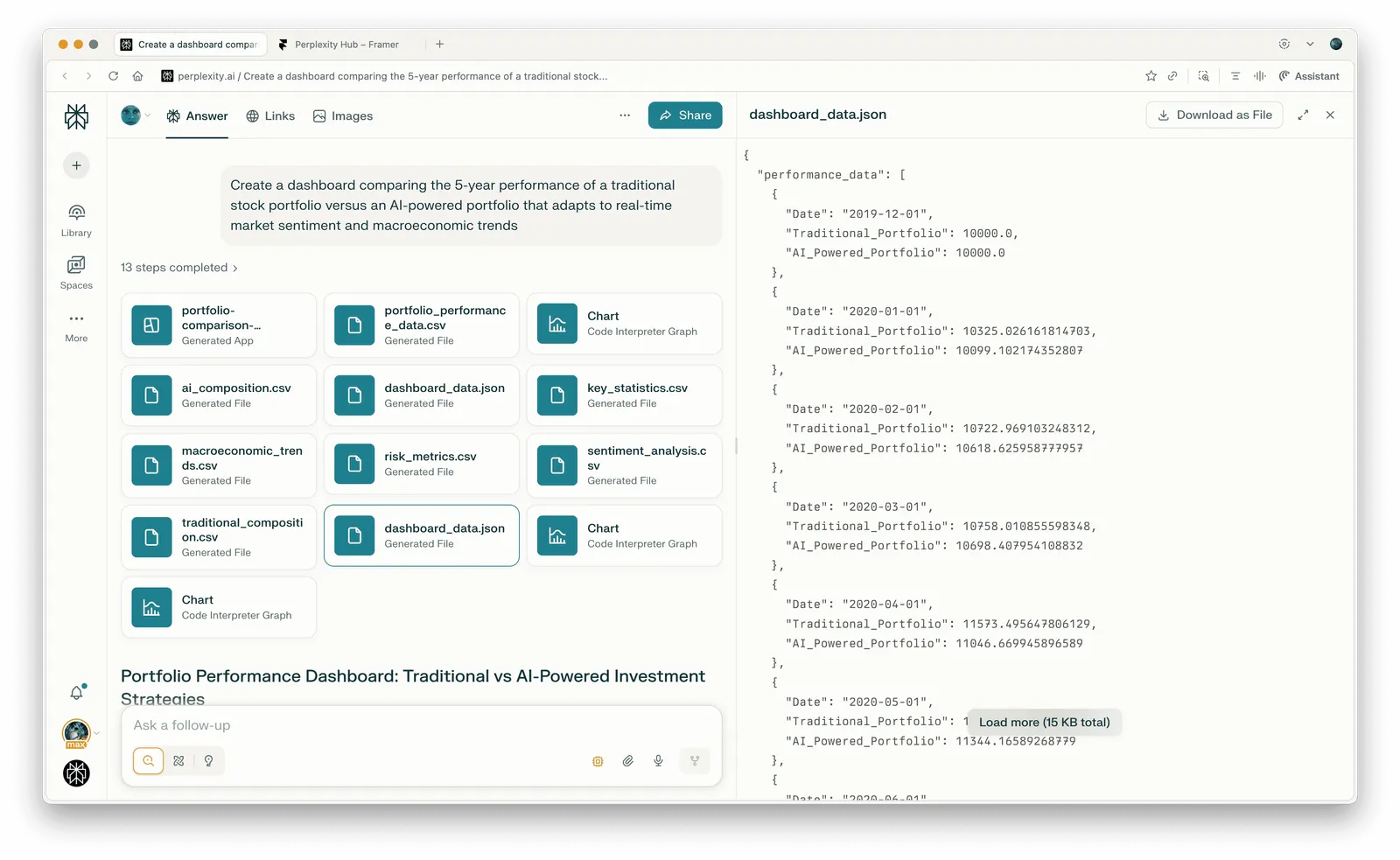 Perplexity Labs workspace with a visible Max account badge, generated portfolio files and a dashboard_data.json preview with a download control.