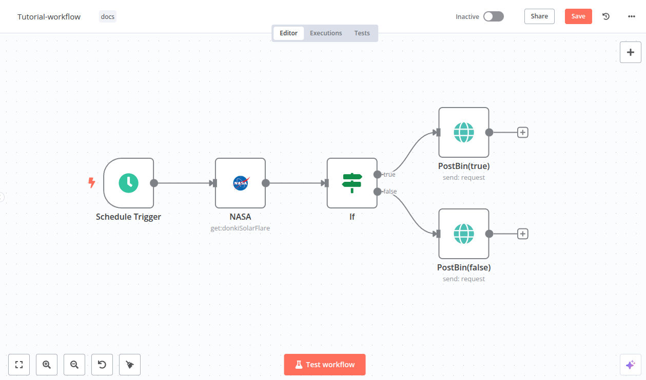 n8n workflow editor canvas showing a Schedule Trigger feeding an HTTP request node into an If branch