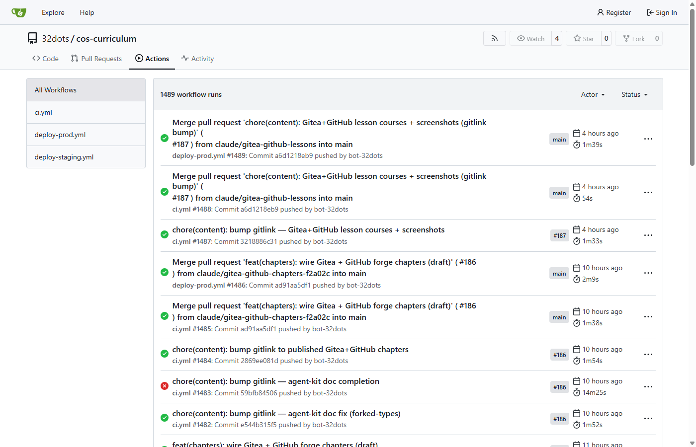 A Gitea Actions tab listing workflow runs with green success ticks, workflow names (ci.yml, deploy-prod.yml) and commit shas