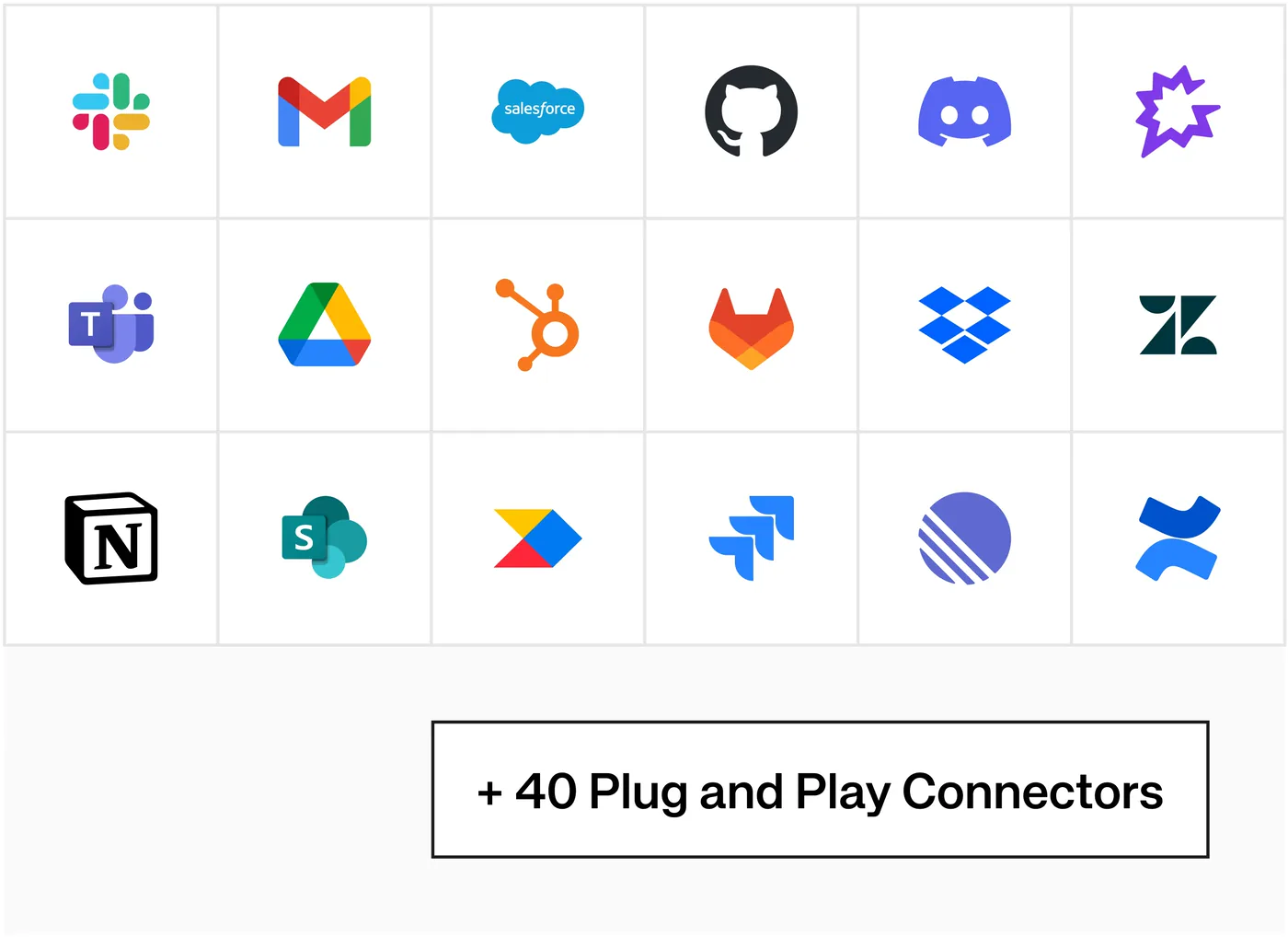 Onyx's connector picker: a grid of source logos — Slack, Gmail, Salesforce, GitHub, Discord, Microsoft Teams, Google Drive, HubSpot, GitLab, Dropbox, Notion, SharePoint and more — captioned '+40 Plug and Play Connectors'.