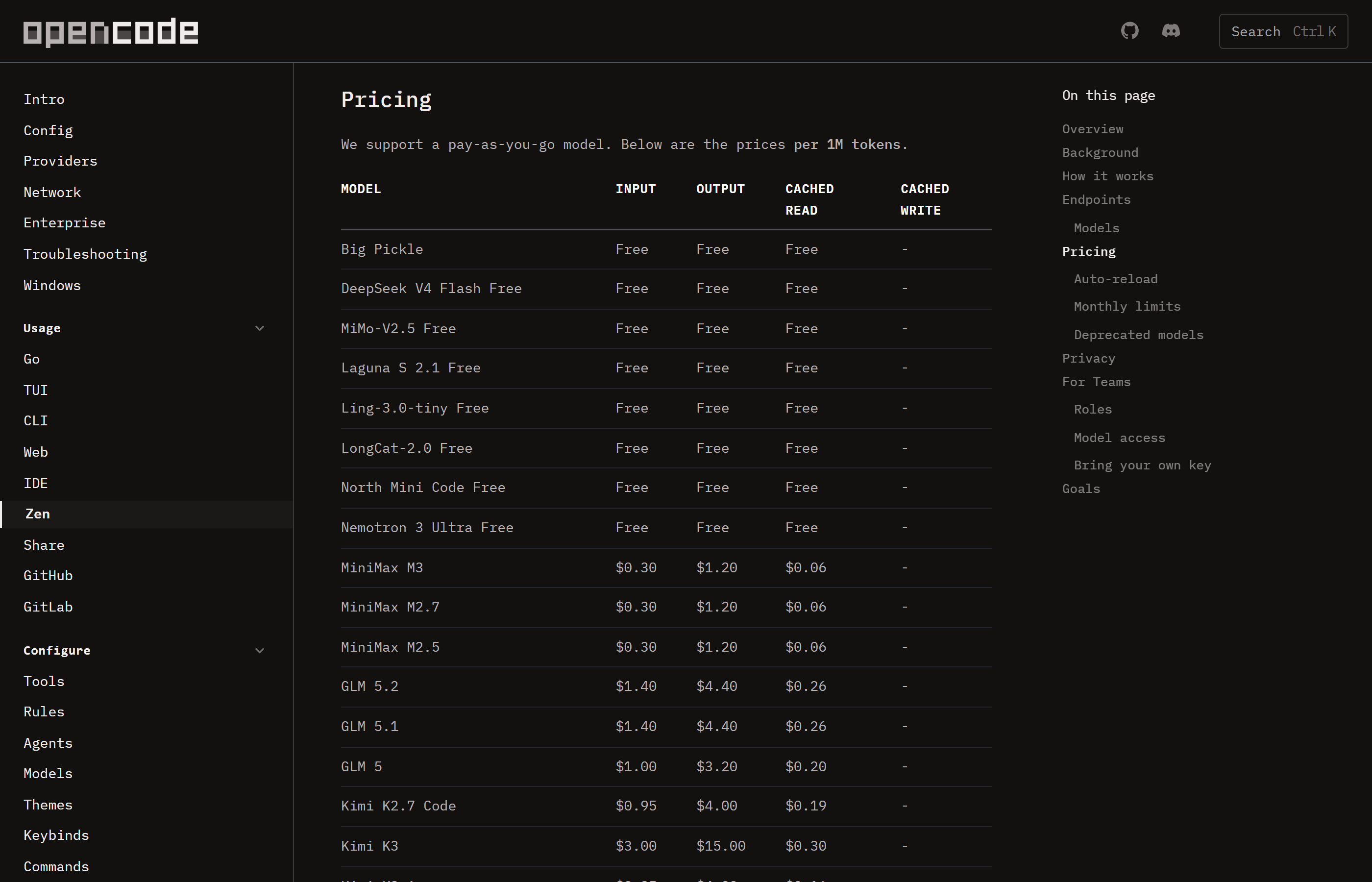 OpenCode Zen's pricing table on opencode.ai/docs/zen: a pay-as-you-go header, then a per-1M-token table whose first eight rows are free models — Big Pickle, DeepSeek V4 Flash Free, MiMo-V2.5 Free, Laguna S 2.1 Free, Ling-3.0-tiny Free, LongCat-2.0 Free, North Mini Code Free and Nemotron 3 Ultra Free — above paid ones such as MiniMax M3 at $0.30 in / $1.20 out.
