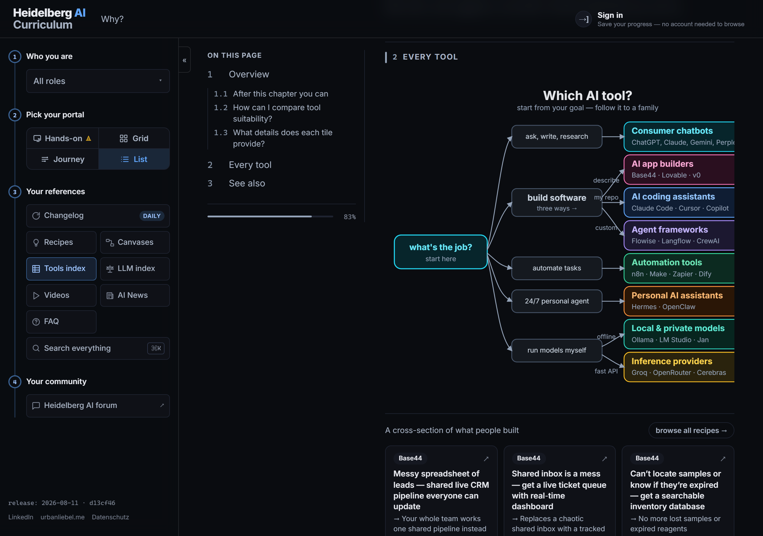 The Tools index chapter's decision map: 'what's the job?' branching to ask/write/research, build software, automate tasks, run a 24/7 agent and run models yourself, each leading to a named tool family.